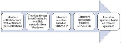 Gender-moderated effects of academic self-concept on achievement, motivation, performance, and self-efficacy: A systematic review
